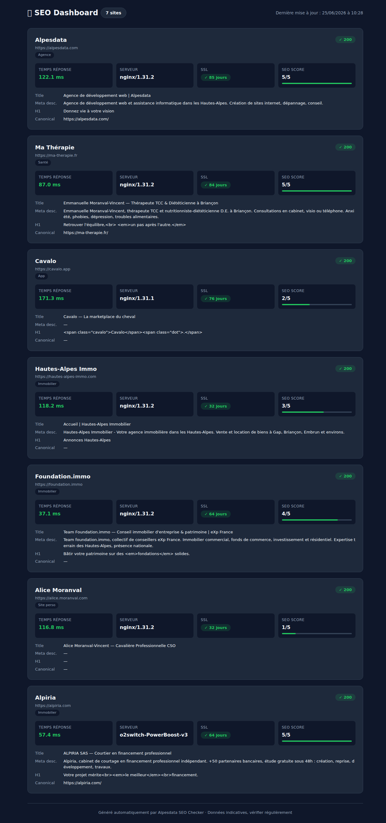 Capture d'écran du Dashboard SEO Alpesdata