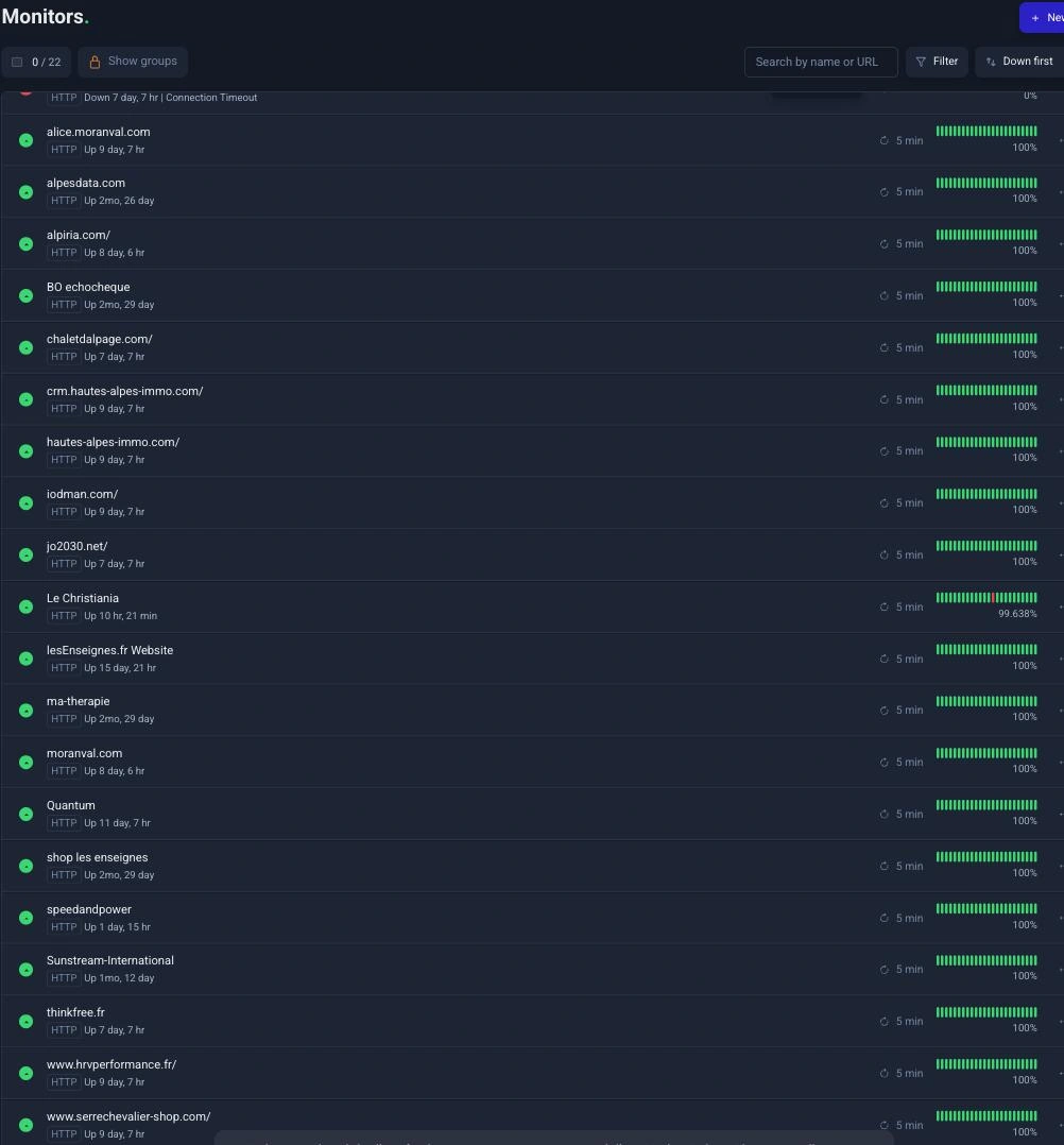 Dashboard de supervision Alpesdata : 22 sites suivis en continu (uptime, HTTP, SSL)